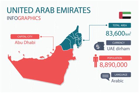 UAE should be a playable country .